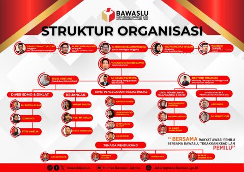 Struktur Organisasi Bawaslu Kota Jakarta Pusat